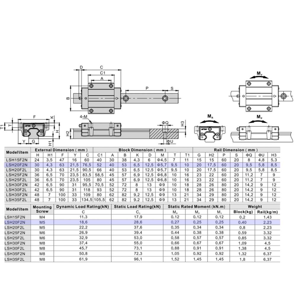 LSH20BK-F2N-H-SB-M6 AIRTAC PROFILE RAIL BEARING<br>LSH 20MM SERIES, HIGH ACCURACY WITH MEDIUMIUM PRELOAD (SB), BOTTOM MOUNTING FLANGE - NORMAL BODY